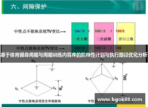 基于体育健身周期与周期训练内容库的阶段性计划与执行路径优化分析